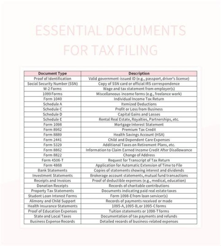 What documents are needed for second PPP loan?