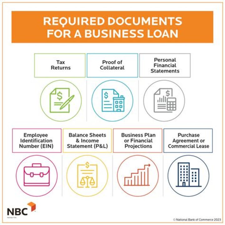 What documents do investors need?