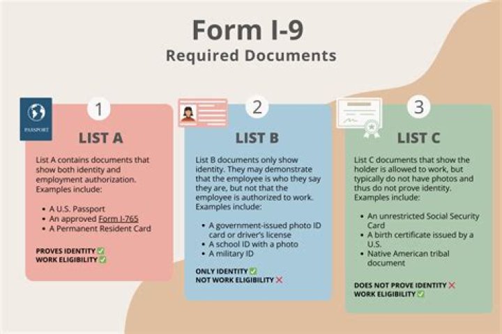 What documents does Eidl need?