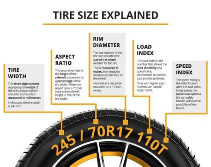 What does 105 t on a tire mean?
