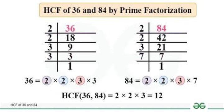 What does 84 and 36 have in common?