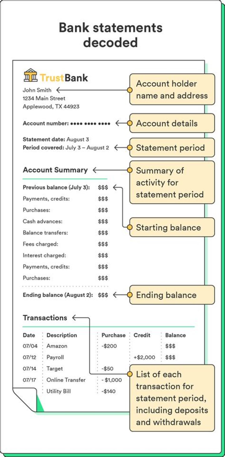 What does a bank statement say about your account?