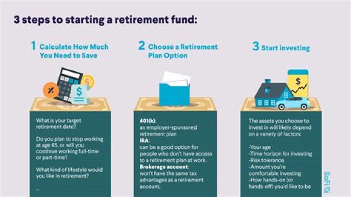 What does a fully vested pension mean?