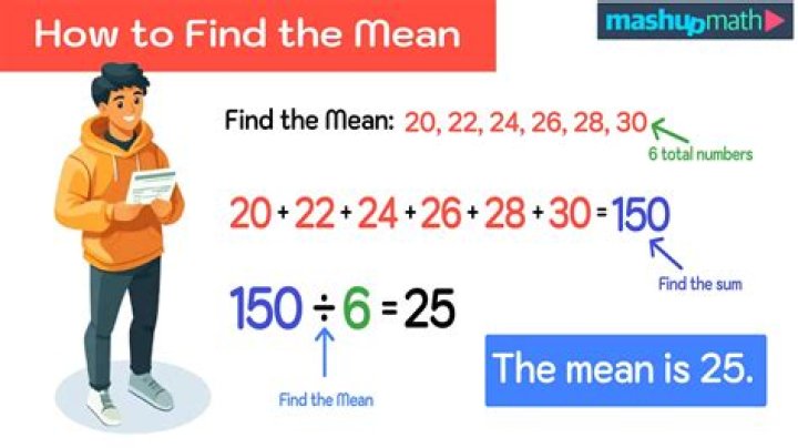 What does a head above mean?