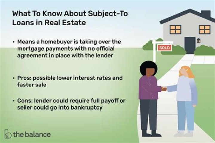 What does a lender do when buying a house?