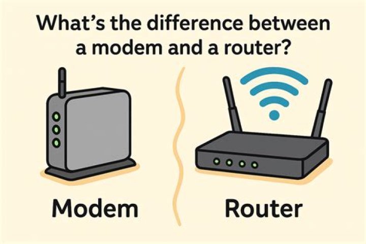 What does a modem do vs a router?