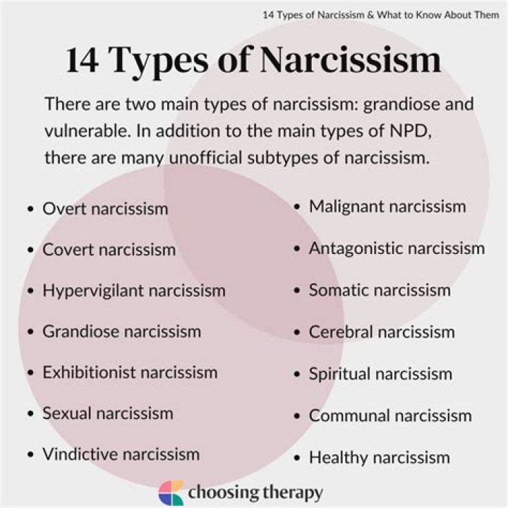 What does a narcissist think?