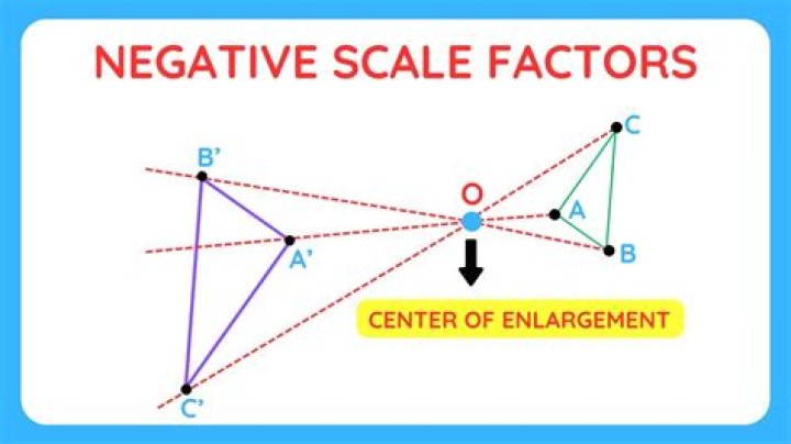 What does a negative factor score mean?