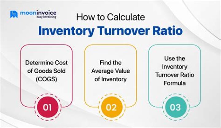 What does a negative inventory turnover ratio indicate?
