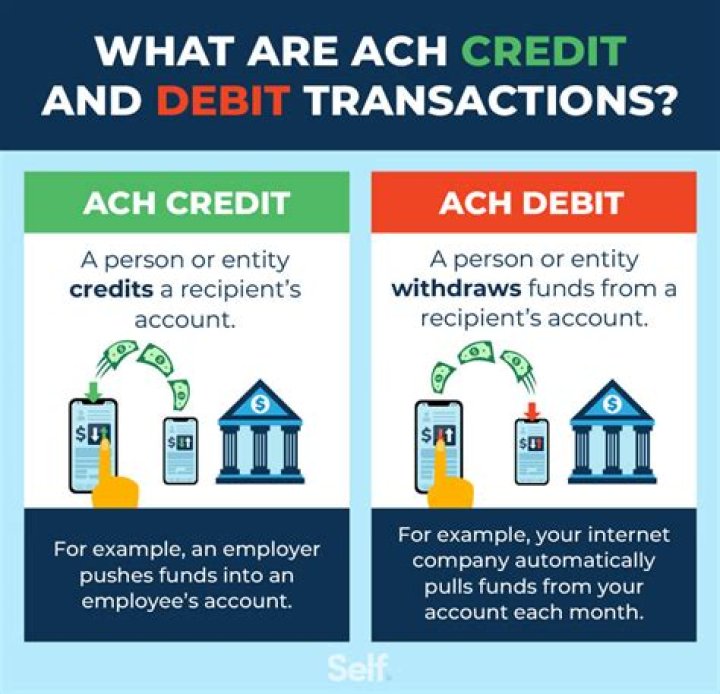 What does ACH mean on a deposit?