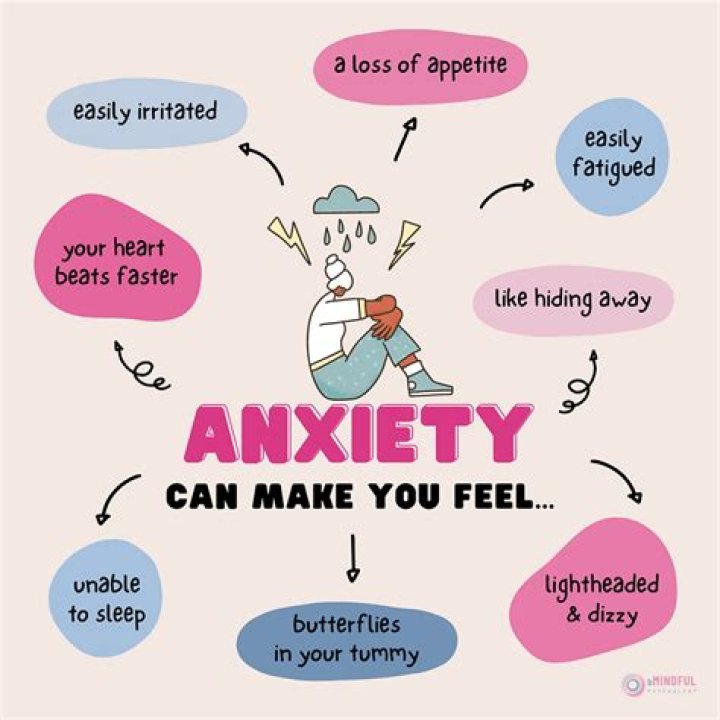 What does anxiety look like in ADHD?
