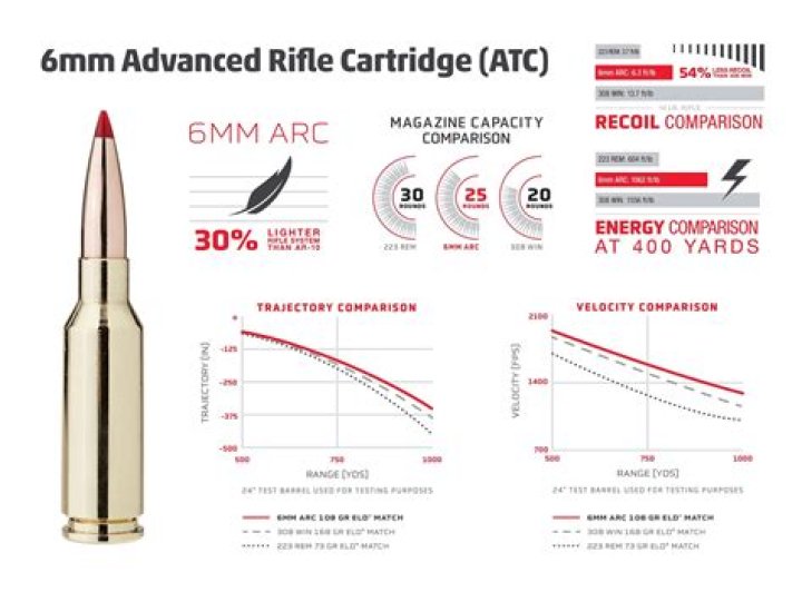 What does ARC stand for in 6mm ARC?