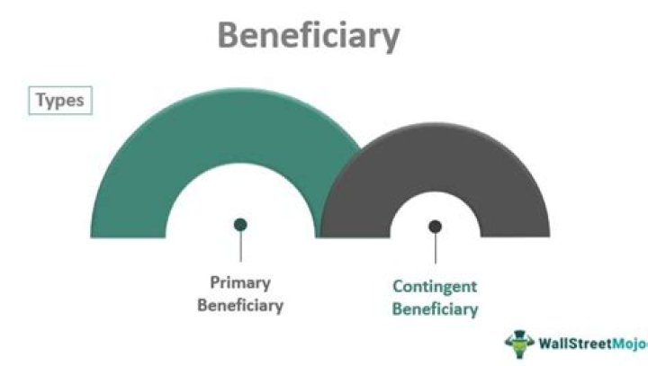 What does beneficiary UTMA mean?