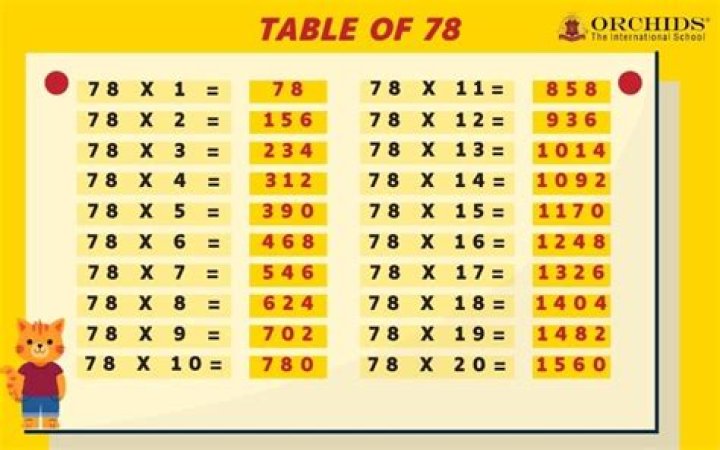 What does both 7 and 9 go into?