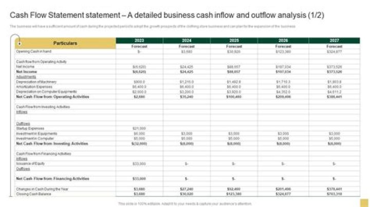 What does cash inflows from a project usually includes?