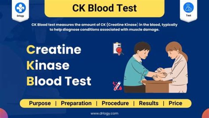 What does CK mean in a blood test?