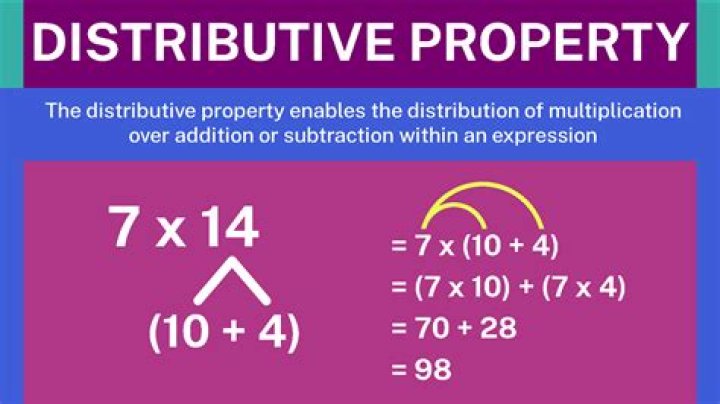 What does distributive property mean in math?