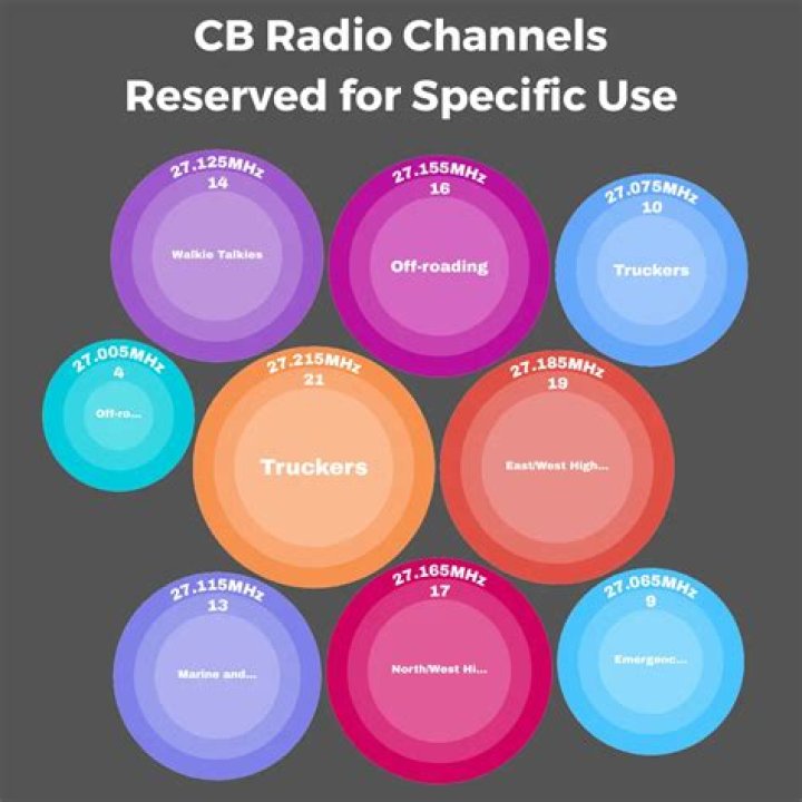 What does Dynamike mean on a CB radio?