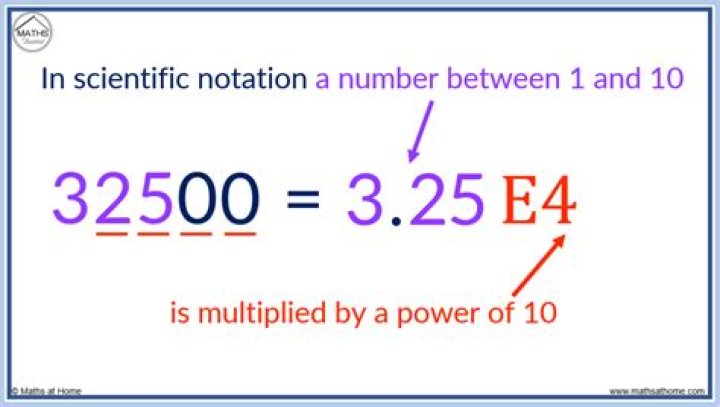What does E+ mean in scientific notation?