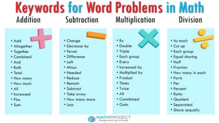 What does each mean in math word problems?