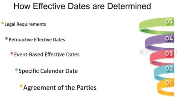 What does effective date mean EDD?