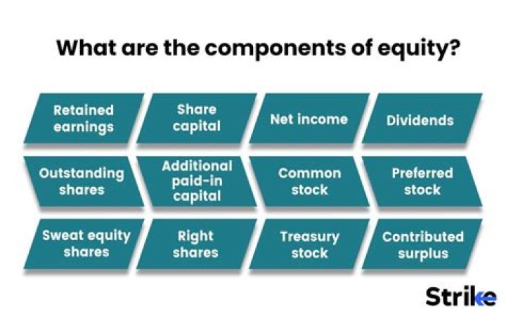 What does equity account mean?