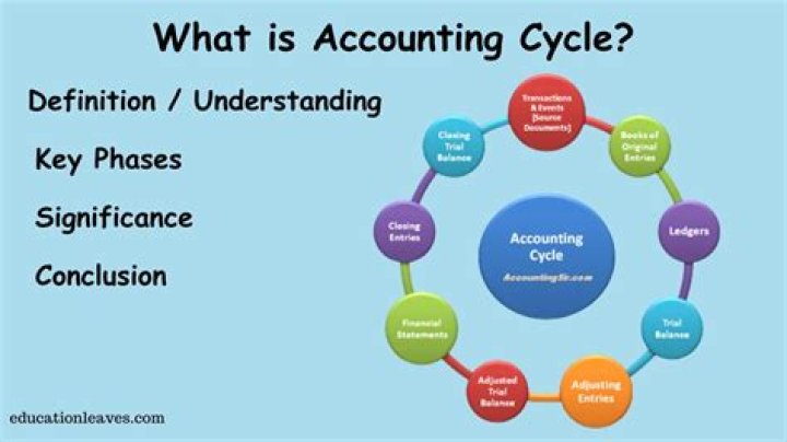 What does formal accounting mean?