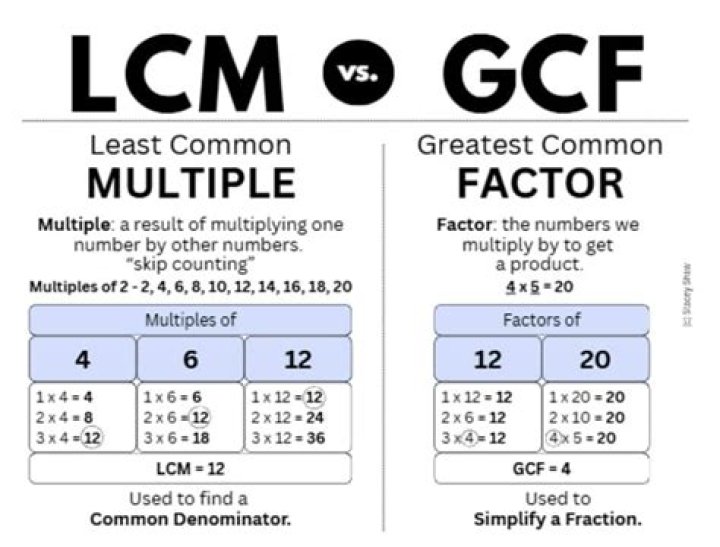 What does GCM stand for in slang?