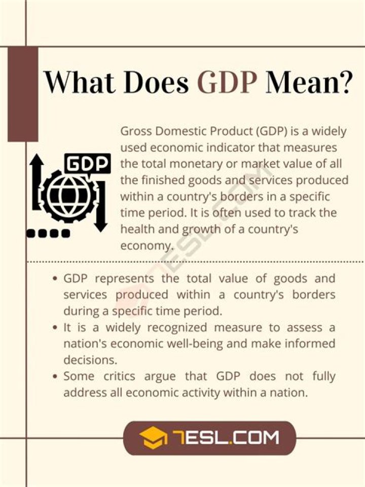 What does GDP drop mean?
