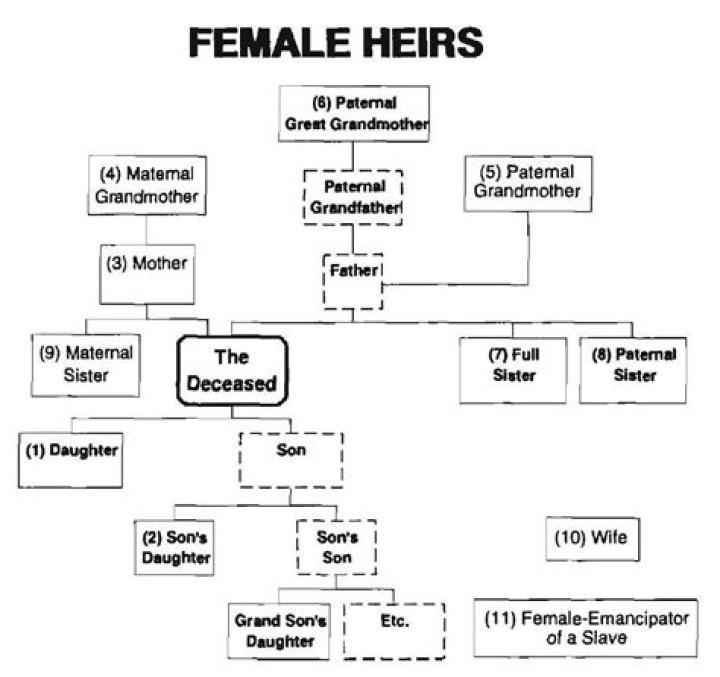 What does heirs mean on a deed?