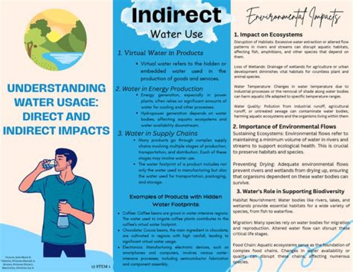 What does indirect water use mean?