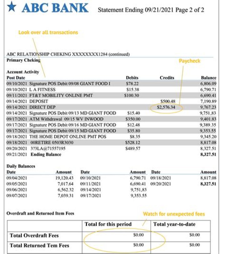 What does it mean by financial situation?