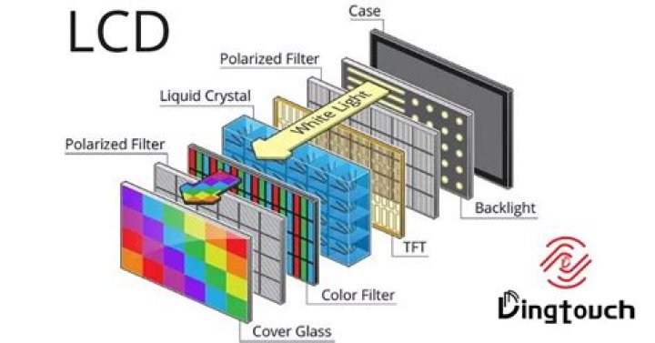 What does LCD stand for in maths?