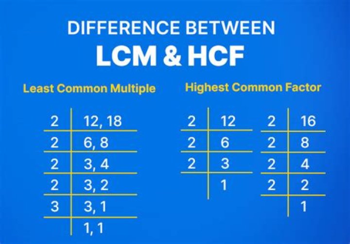 What does LCM stand for LCM bar?