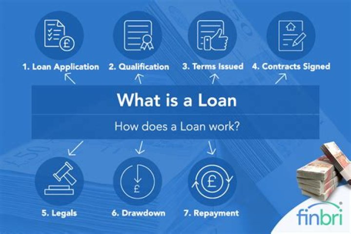 What does loan payment deferred mean?