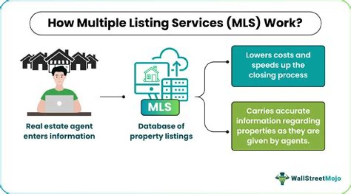 What does MLS status pending mean?