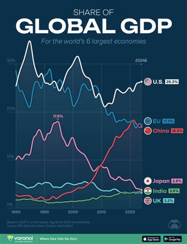What does nominal GDP represent?