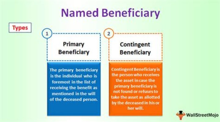 What does nominated beneficiary mean?
