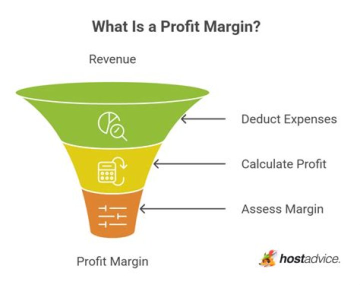 What does on the margin?
