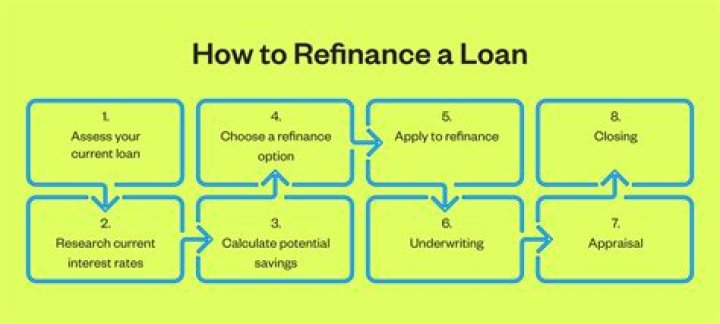 What does re financing your home mean?
