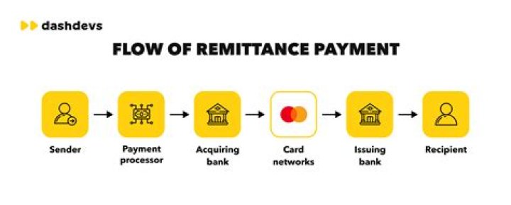 What does receive a payment mean?