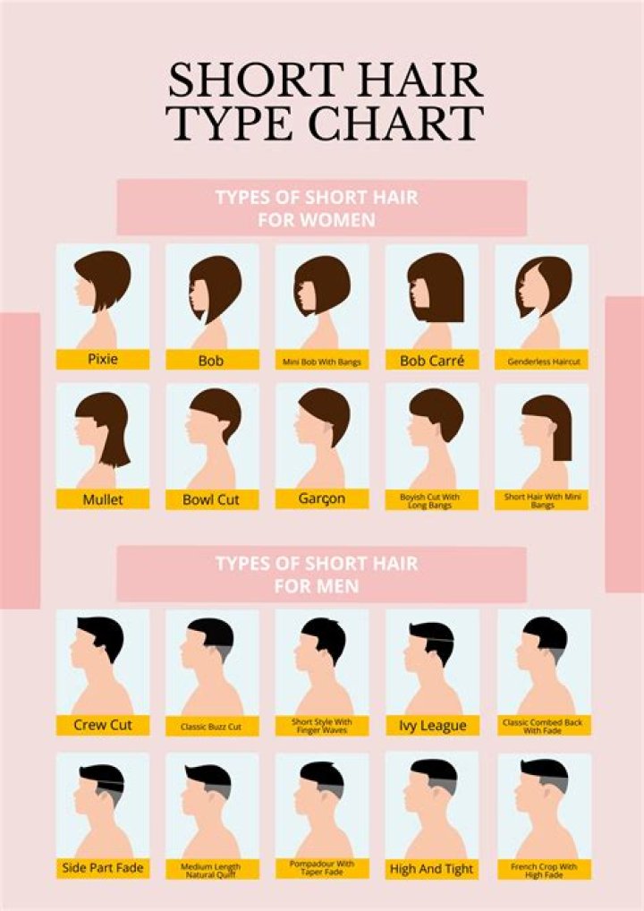 What does short hair symbolize?