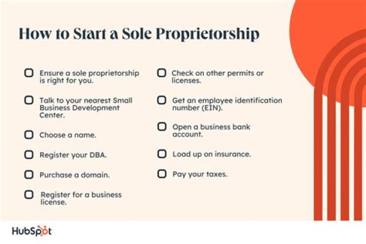 What does sole proprietor DBA mean?