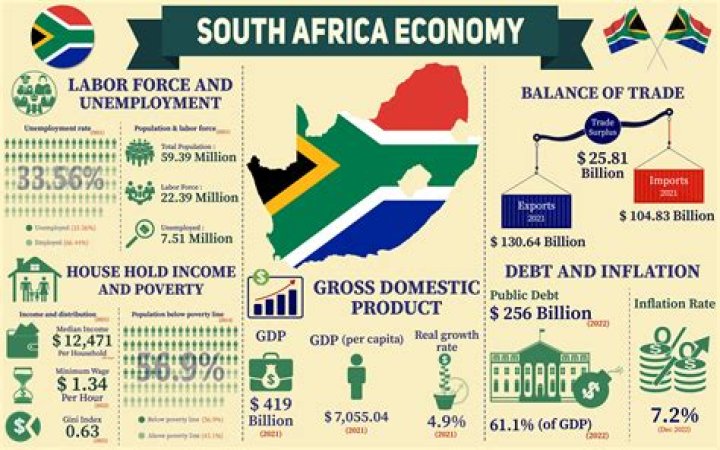 What does South Africa specialize in?