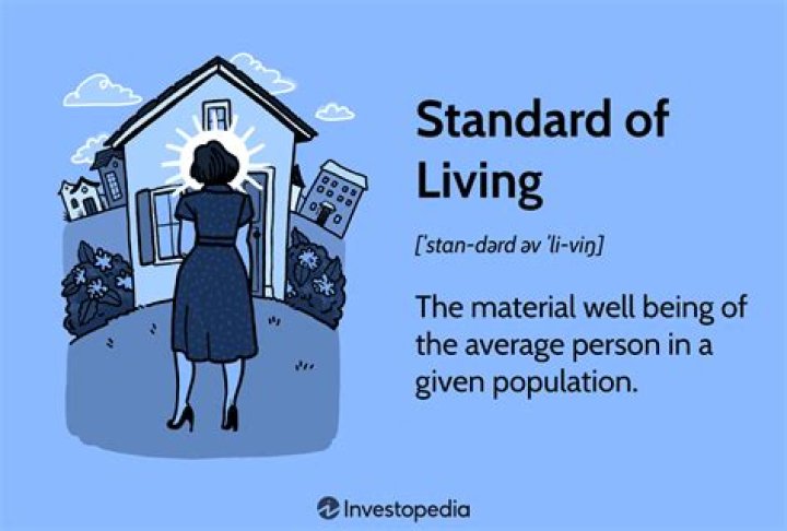 What does standard of living affect?