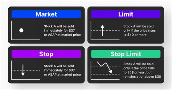 What does stock limit mean?