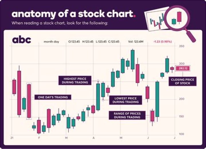 What does stops mean in stocks?