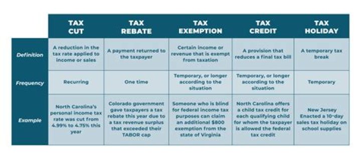 What does tax determined mean?