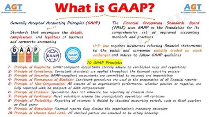 What does the GAAP require?