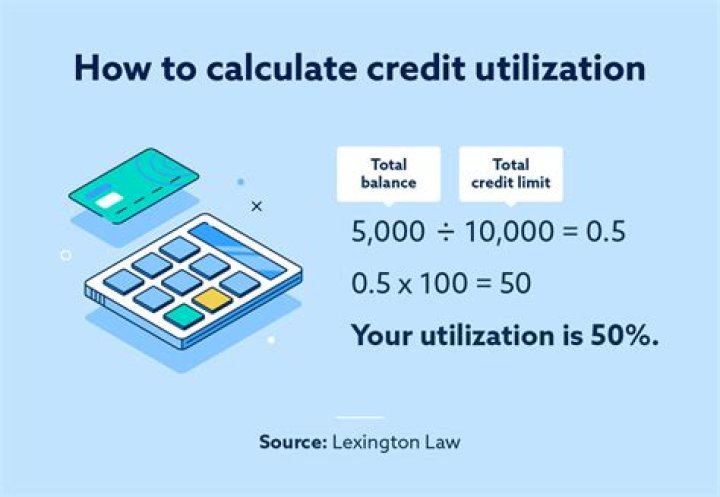 What does total credit limit mean?
